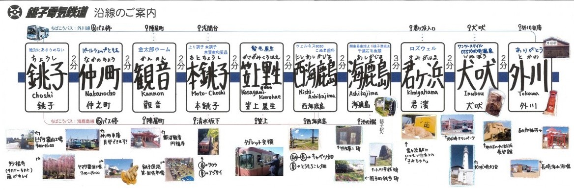 銚子電鉄路線図
